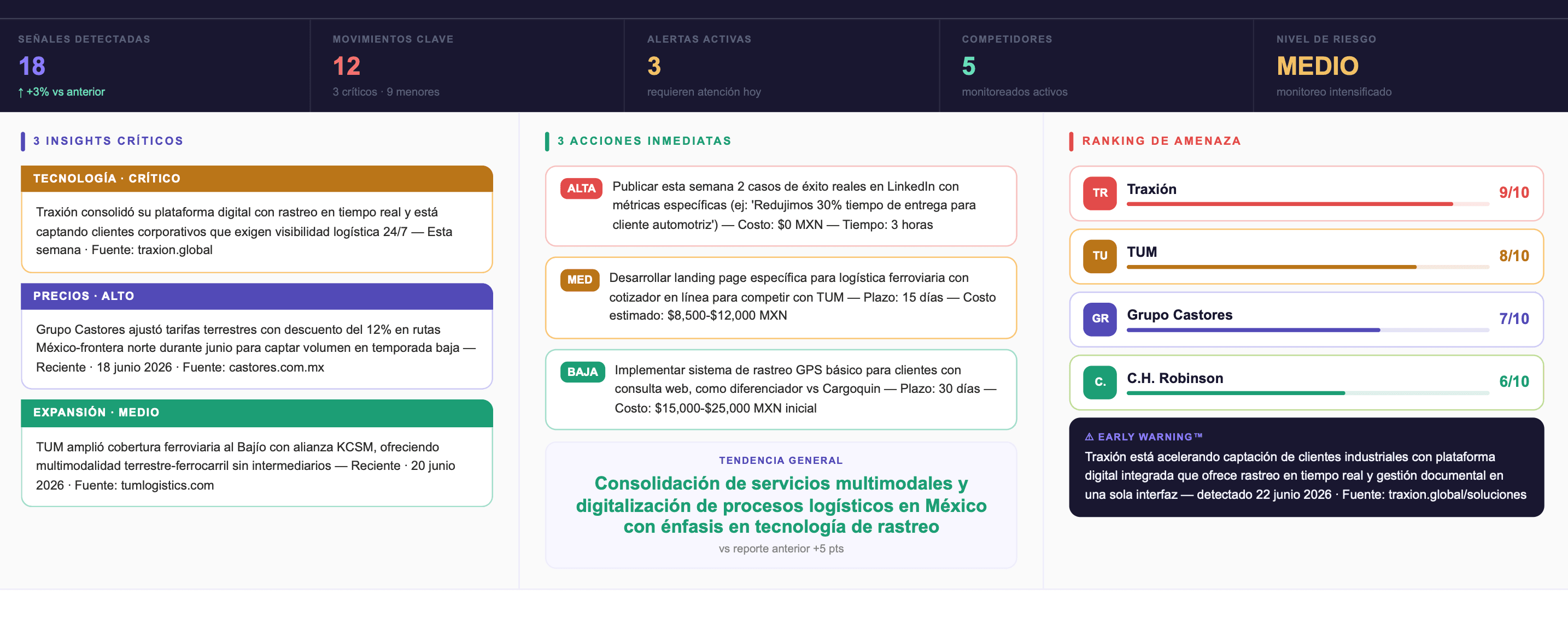 Reporte de inteligencia competitiva Omni Reports