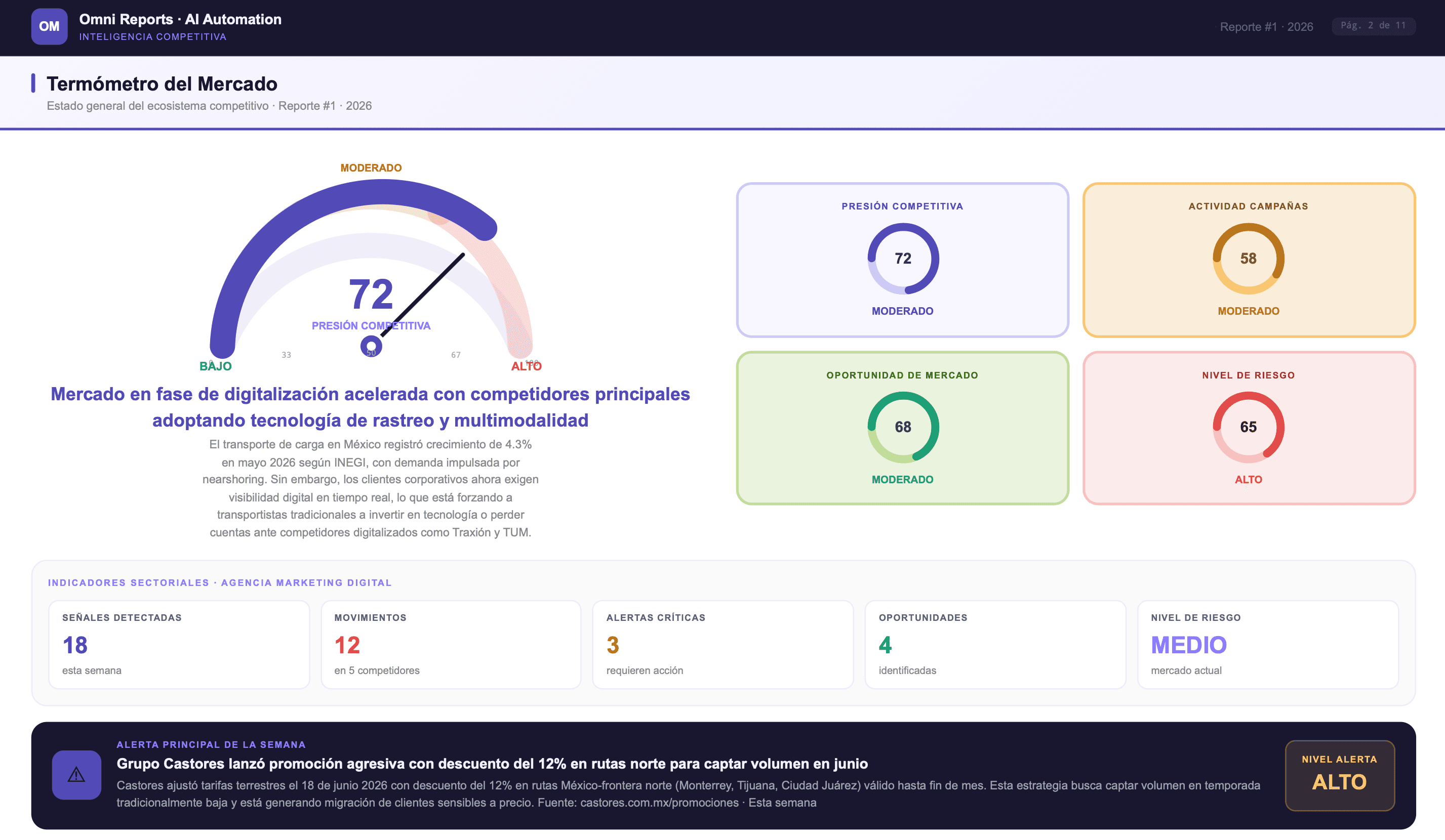 Dashboard Omni Reports